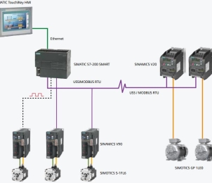 PLC INVERTER HMI LÀ GÌ