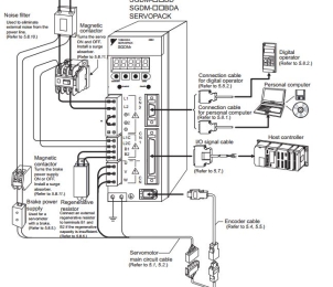 Lớp Dạy Sửa Chữa Lập Trình Điều Khiển Động Cơ Servo Tại Đồng Nai